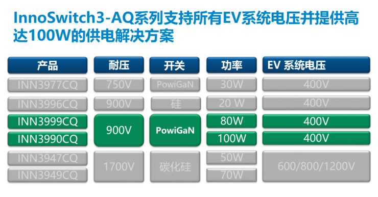 PI家族再添一員，全新900V氮化鎵反激式開(kāi)關(guān)IC發(fā)布！