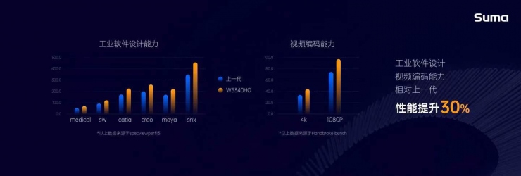 工作站市場殺出黑馬，Suma辦公終端來了