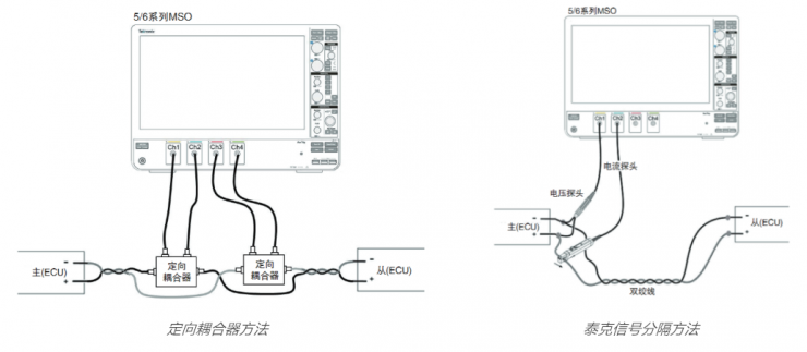 車載以太網(wǎng)“無損”測試，為智能汽車傳輸網(wǎng)絡(luò)提速