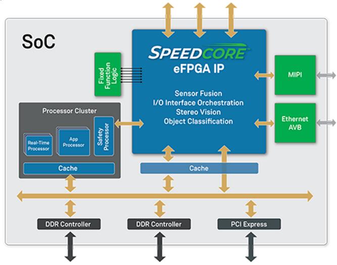 從盆滿(mǎn)缽滿(mǎn)處跌落之后，基于場(chǎng)景的嵌入式計(jì)算是國(guó)產(chǎn)MCU等芯片的突圍方向嗎？