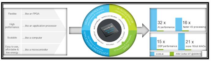 從盆滿(mǎn)缽滿(mǎn)處跌落之后，基于場(chǎng)景的嵌入式計(jì)算是國(guó)產(chǎn)MCU等芯片的突圍方向嗎？