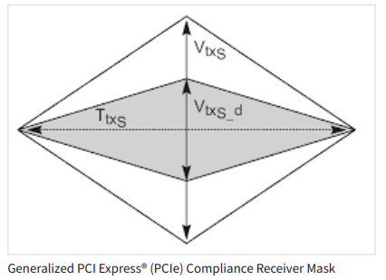 【泰克TMT4實(shí)用分享】使用TMT4 PCIe性能綜合測試儀創(chuàng)建PCIe參考模板