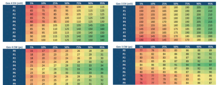 【泰克TMT4實(shí)用分享】使用TMT4 PCIe性能綜合測試儀創(chuàng)建PCIe參考模板