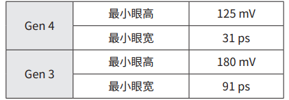 【泰克TMT4實(shí)用分享】使用TMT4 PCIe性能綜合測試儀創(chuàng)建PCIe參考模板