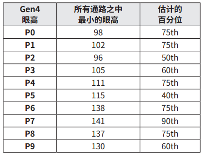 【泰克TMT4實(shí)用分享】使用TMT4 PCIe性能綜合測試儀創(chuàng)建PCIe參考模板