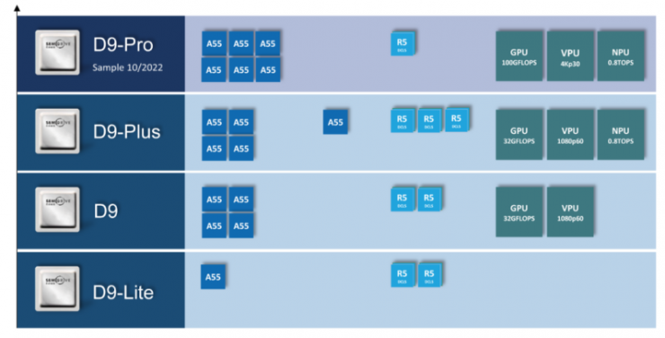 米爾芯馳D9超強(qiáng)國產(chǎn)CPU，能跑安卓、Linux、RTOS