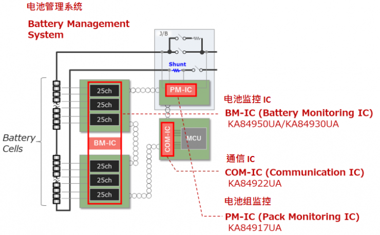 高精度的電池參數(shù)測量加速汽車電動化 新唐科技推出新系列車用電池監(jiān)控芯片組