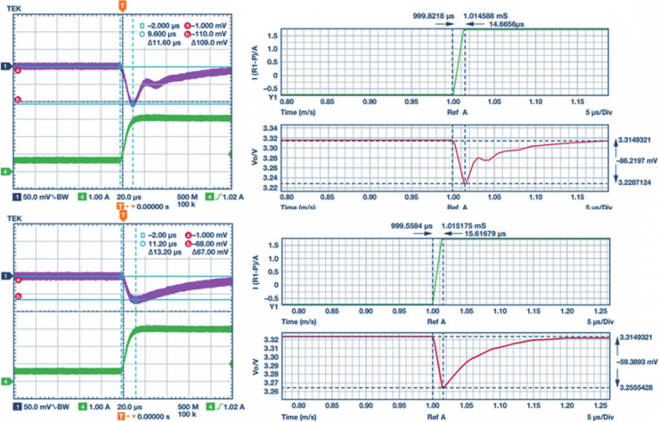 如何一站式搞定智能汽車電源環(huán)路響應(yīng)測試？