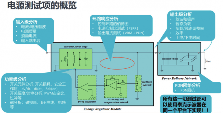 如何一站式搞定智能汽車電源環(huán)路響應(yīng)測試？