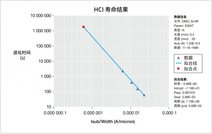 【泰克應(yīng)用分享】如何用4200A-SCS進行晶圓級可靠性測試？