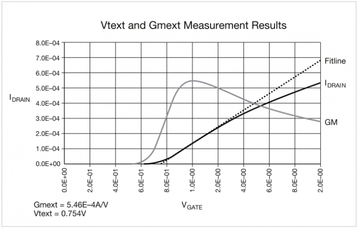 【泰克應(yīng)用分享】如何用4200A-SCS進行晶圓級可靠性測試？