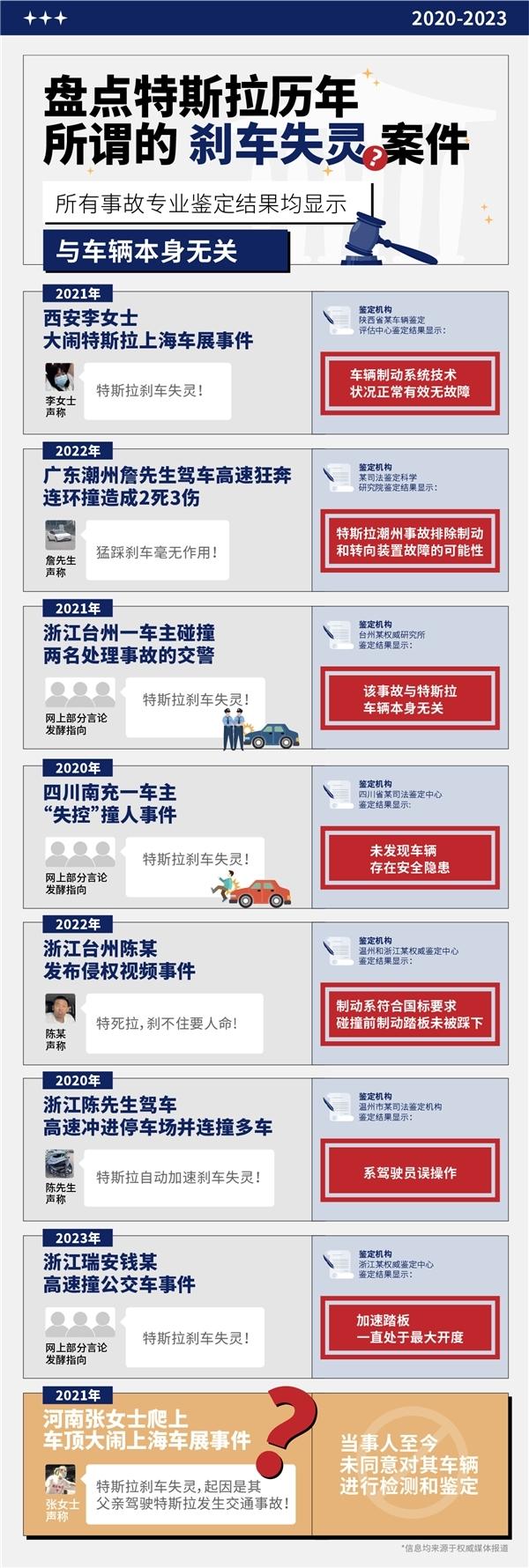 成都一特斯拉“失控”連撞11車，剎車燈成爭議焦點