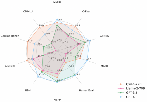 通義千問大模型，將跑在AI PC上，沒網(wǎng)也能玩