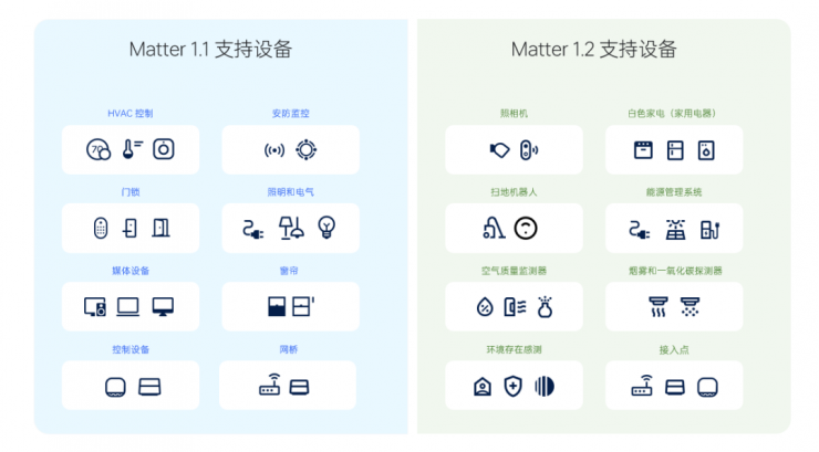 HooRii Console 開啟內(nèi)測報名，和眾科技助力 Matter 開發(fā)者