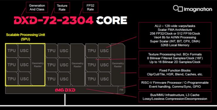 Imagination：賦能邊緣計(jì)算，助力客戶(hù)AI應(yīng)用創(chuàng)新