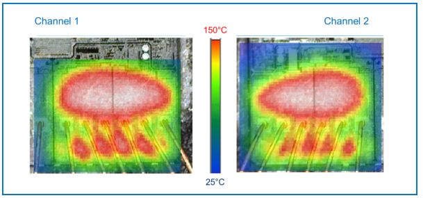 均衡電流，實(shí)現(xiàn)車規(guī)智能驅(qū)動器的最佳性能