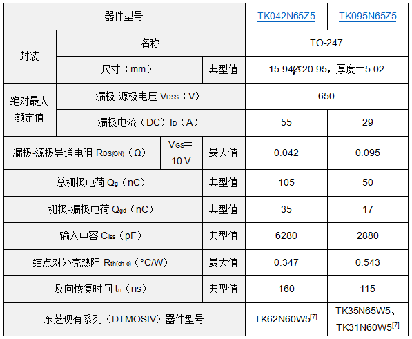 東芝推出新一代DTMOSVI高速二極管型功率MOSFET，助力提高電源效率