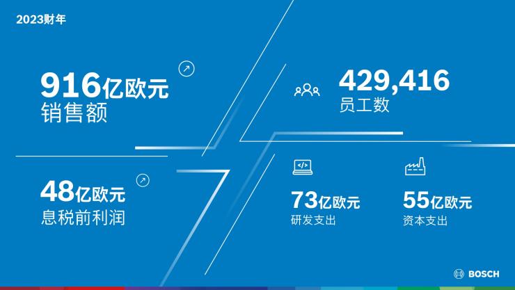 博世加碼創(chuàng)新、合作和并購——成本削減仍是重點