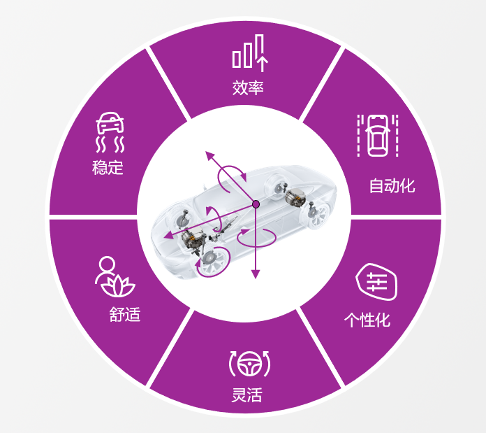 2024北京車展：面向可持續(xù)智能出行未來，博世持續(xù)深耕本土化