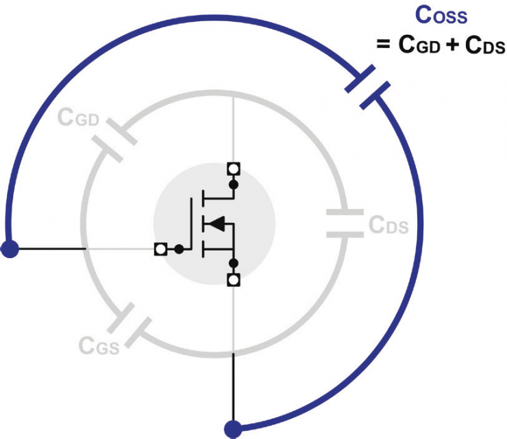【干貨分享】MOSFET器件的高壓CV測(cè)試詳解