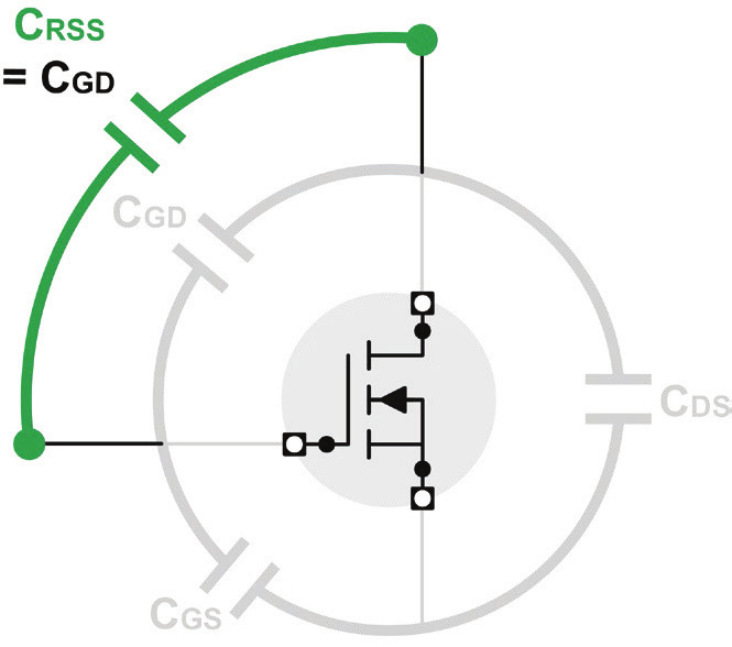 【干貨分享】MOSFET器件的高壓CV測(cè)試詳解