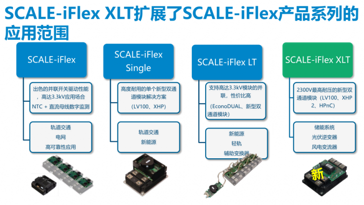 SCALE-iFlex家族再添一員，PI全新門極驅(qū)動器可使變換器功率提高30%