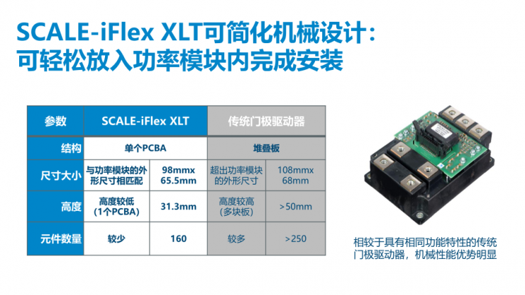 SCALE-iFlex家族再添一員，PI全新門極驅(qū)動器可使變換器功率提高30%