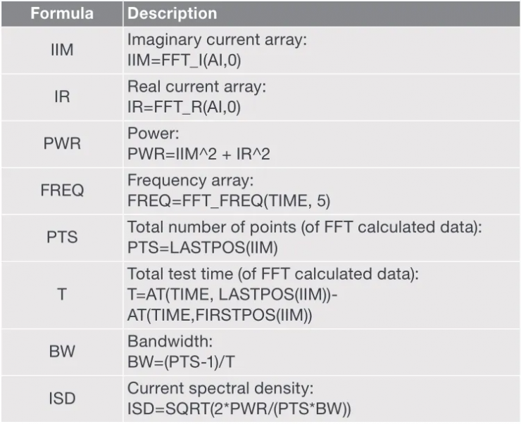 半導(dǎo)體參數(shù)分析儀的FFT分析