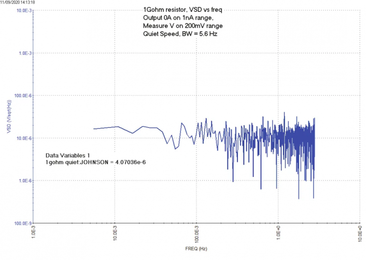 半導(dǎo)體參數(shù)分析儀的FFT分析