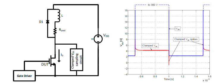 泰克先進半導(dǎo)體實驗室：量芯微1200V氮化鎵器件的突破性測試