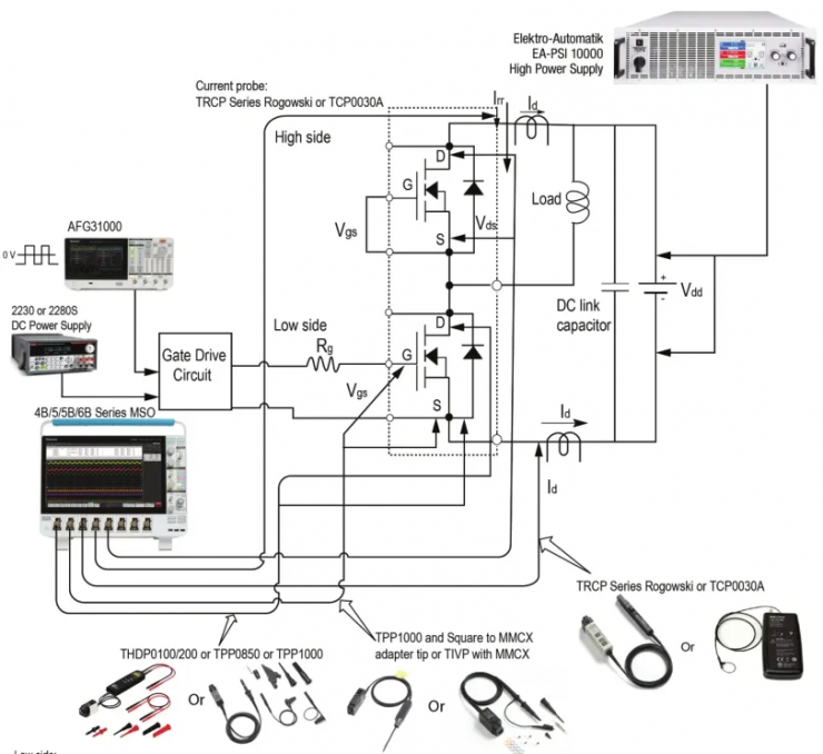 用Python自動化雙脈沖測試