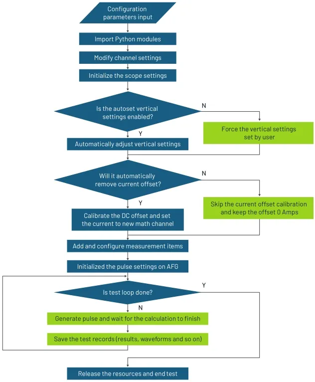 用Python自動化雙脈沖測試