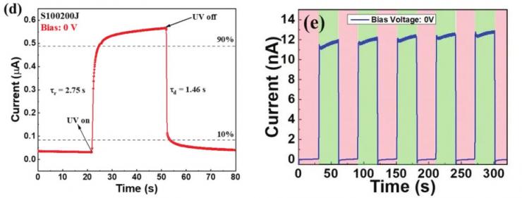 【“源”察秋毫系列】下一代半導(dǎo)體氧化鎵器件光電探測器應(yīng)用與測試