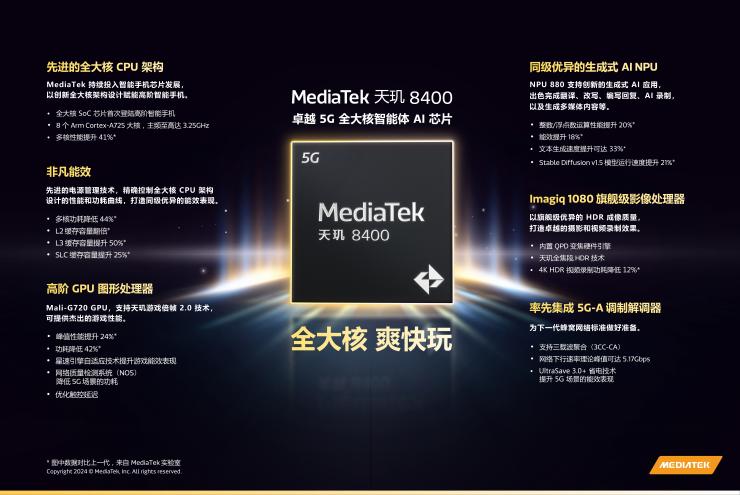 MediaTek天璣8400重磅來襲！全大核讓你爽快玩~