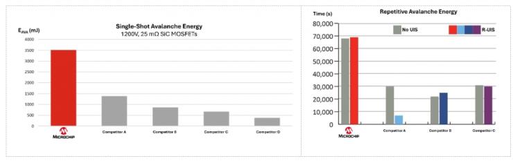 基于SiC的高電壓電池?cái)嚅_開關(guān)的設(shè)計(jì)注意事項(xiàng)