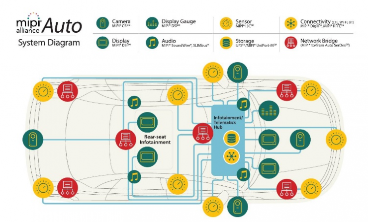 【車內(nèi)消費(fèi)類接口測試】泰克助力MIPI總線技術(shù)的測試與多場景應(yīng)用