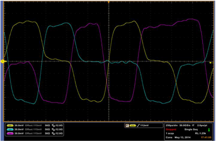 【車內(nèi)消費(fèi)類接口測試】泰克助力MIPI總線技術(shù)的測試與多場景應(yīng)用