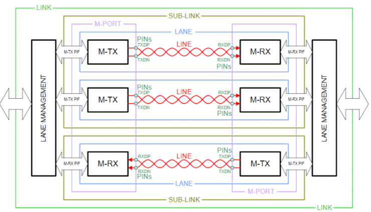 【車內(nèi)消費(fèi)類接口測試】泰克助力MIPI總線技術(shù)的測試與多場景應(yīng)用
