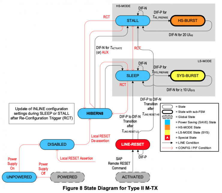 【車內(nèi)消費(fèi)類接口測試】泰克助力MIPI總線技術(shù)的測試與多場景應(yīng)用