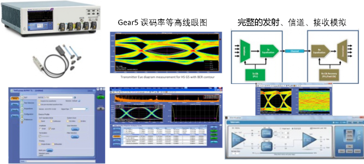 【車內(nèi)消費(fèi)類接口測試】泰克助力MIPI總線技術(shù)的測試與多場景應(yīng)用