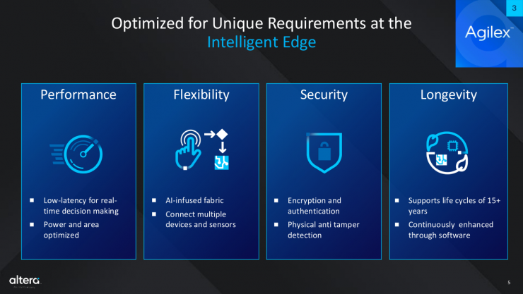 Altera全新可編程解決方案，為智能邊緣計(jì)算帶來無限可能！
