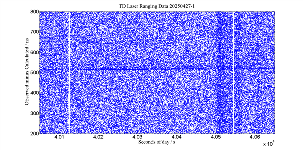 全球首次！我國在白天完成地月空間衛(wèi)星激光測(cè)距