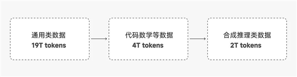 小米開源首個(gè)推理大模型Xiaomi MiMo:7B參數(shù)就超越OpenAI o1-mini