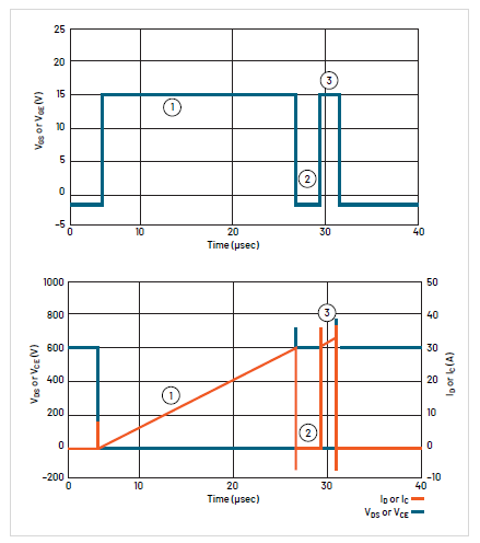泰克助力高效功率器件評(píng)估，深度解析功率半導(dǎo)體雙脈沖測(cè)試
