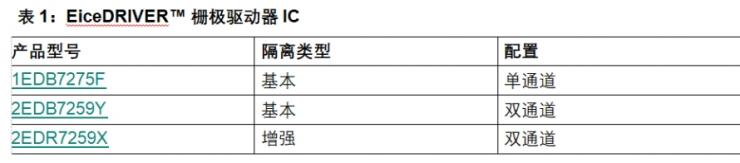 氮化鎵雙向開關(guān)推動電力電子技術(shù)變革