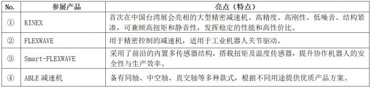 尼得科傳動技術(shù)首次參展自動化?機器人展會“TAIROS 2025”