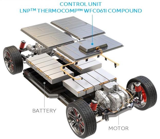 SABIC推出LNP? THERMOCOMP?非鹵化阻燃改性料，提升電動汽車控制單元的安全性能