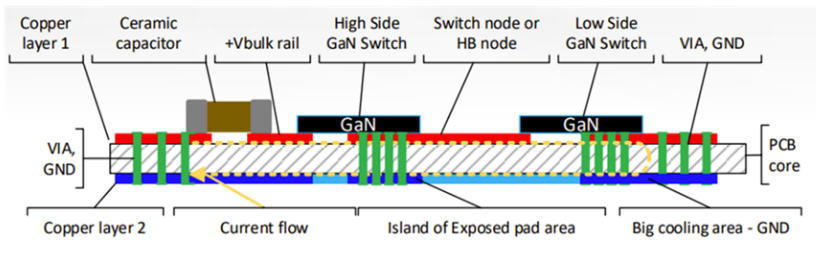 基于iGaN的300W高能效游戲適配器參考設計