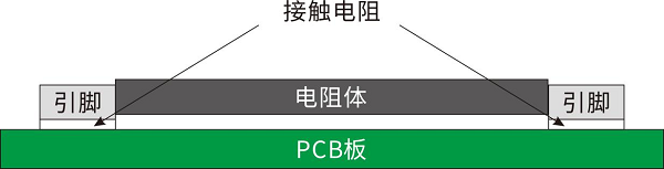 開(kāi)步睿思RESI打造高質(zhì)量采樣電阻與分流器，助推行業(yè)新升級(jí)