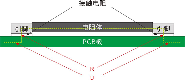 開(kāi)步睿思RESI打造高質(zhì)量采樣電阻與分流器，助推行業(yè)新升級(jí)